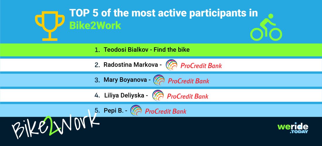 Bike2Work Announces the Top 5 Cycling Leaders for September 2025