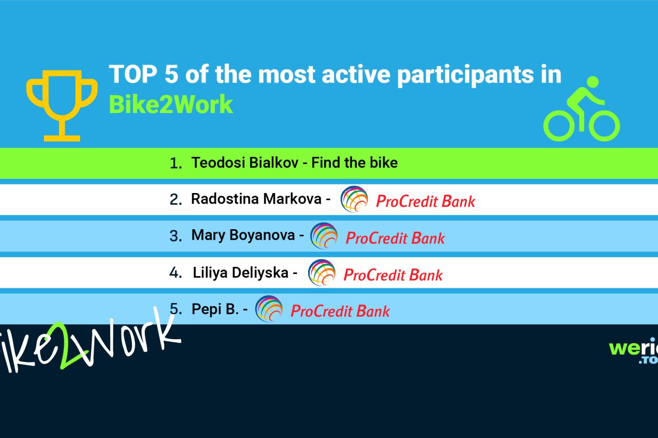 Bike2Work Announces the Top 5 Cycling Leaders for September 2025