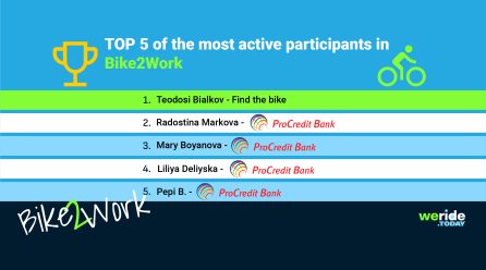 Bike2Work Announces the Top 5 Cycling Leaders for September 2025